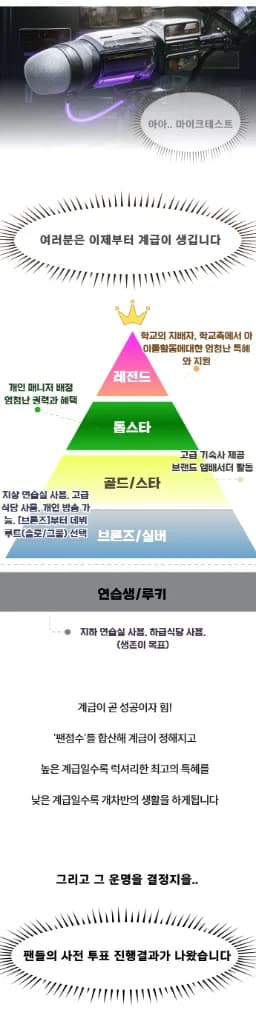 WZ 아이돌학교
